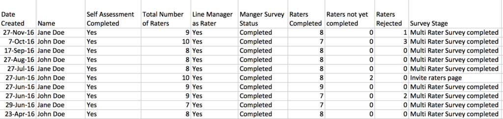 sample-status-survey-report